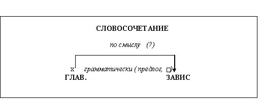 Словосочетания по виноградову. Перрон словосочетание. Перрон словосочетание. Предложение со словом перрон. Восхищение словосочетание.