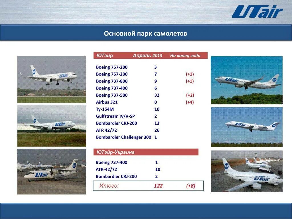 Ютейр ру регистрация. Боинг 767 200 ЮТЭЙР Возраст самолетов. Самолёты ЮТЭЙР парк. Авиапарк ЮТЭЙР самолеты. Парк воздушных судов ЮТЭЙР.