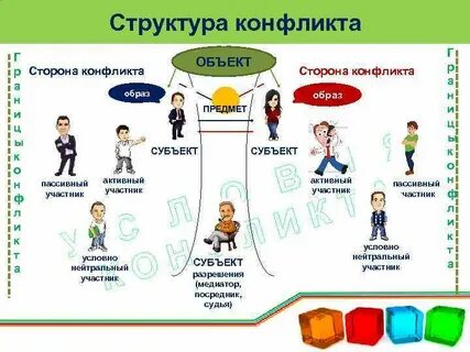 Состав конфликта