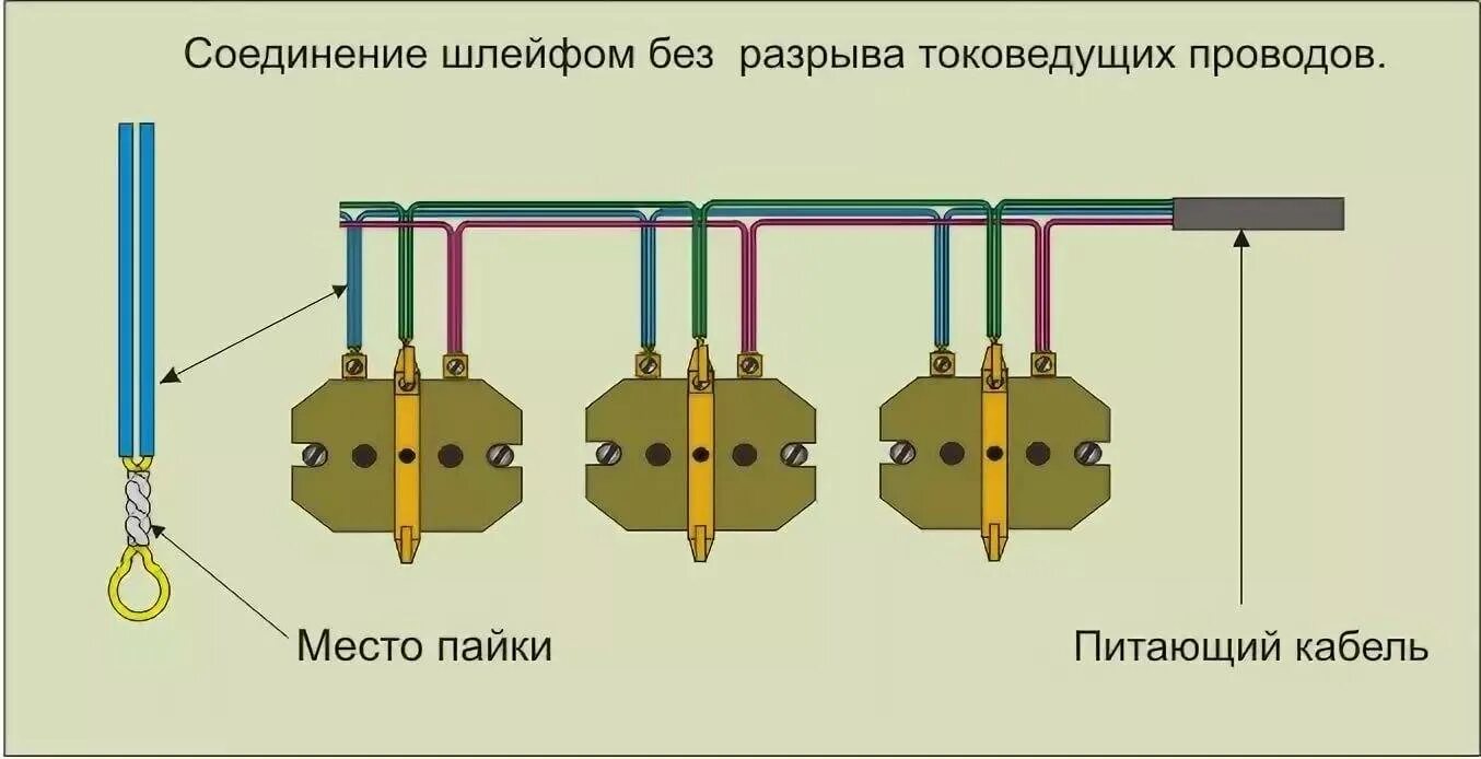 Соединение шлейфом. Схема подключения проводов с заземлением. Схема подключения блока розеток с заземлением. Схема подключения розеток шлейфом. Как подключить 2 розетки от 1 кабеля.