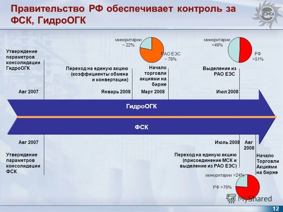 реформы рао «еэс россии» 2022. оао рао «еэс россии». структура со еэс. рао еэс 21. интертехэлектро рао еэс.