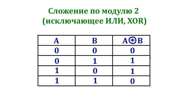 Обозначения в логике. Таблица истинности формулы логики. Алгебра логики обозначение операций. Основные логические операции в алгебре логике. Логические операции информатика 10.