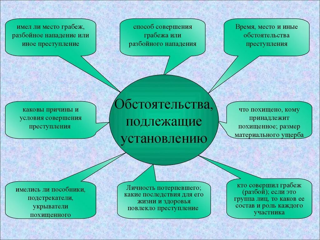 Характеристика нападения. Методика расследования грабежей и разбоев. Способ совершения разбоя. Методика расследования грабежей и разбоев криминалистика.