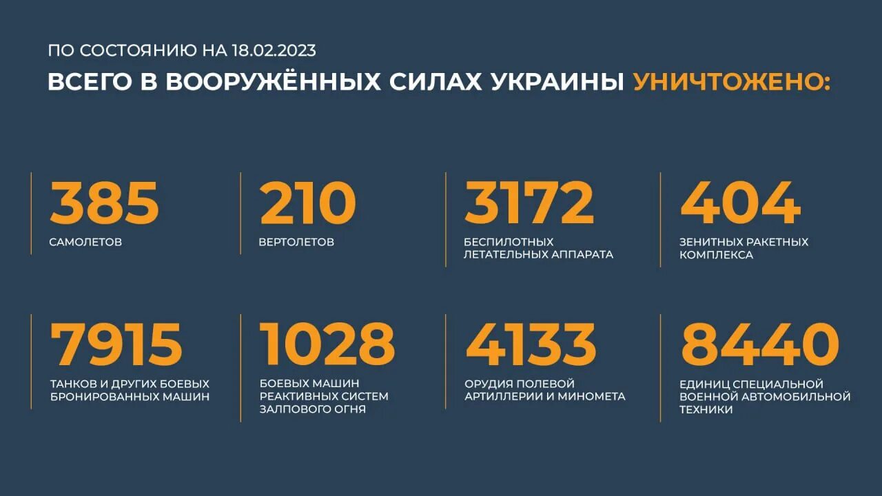 11 2 2025 дата. Таблица потери всу на сегодня. потери украины на 2025 год.