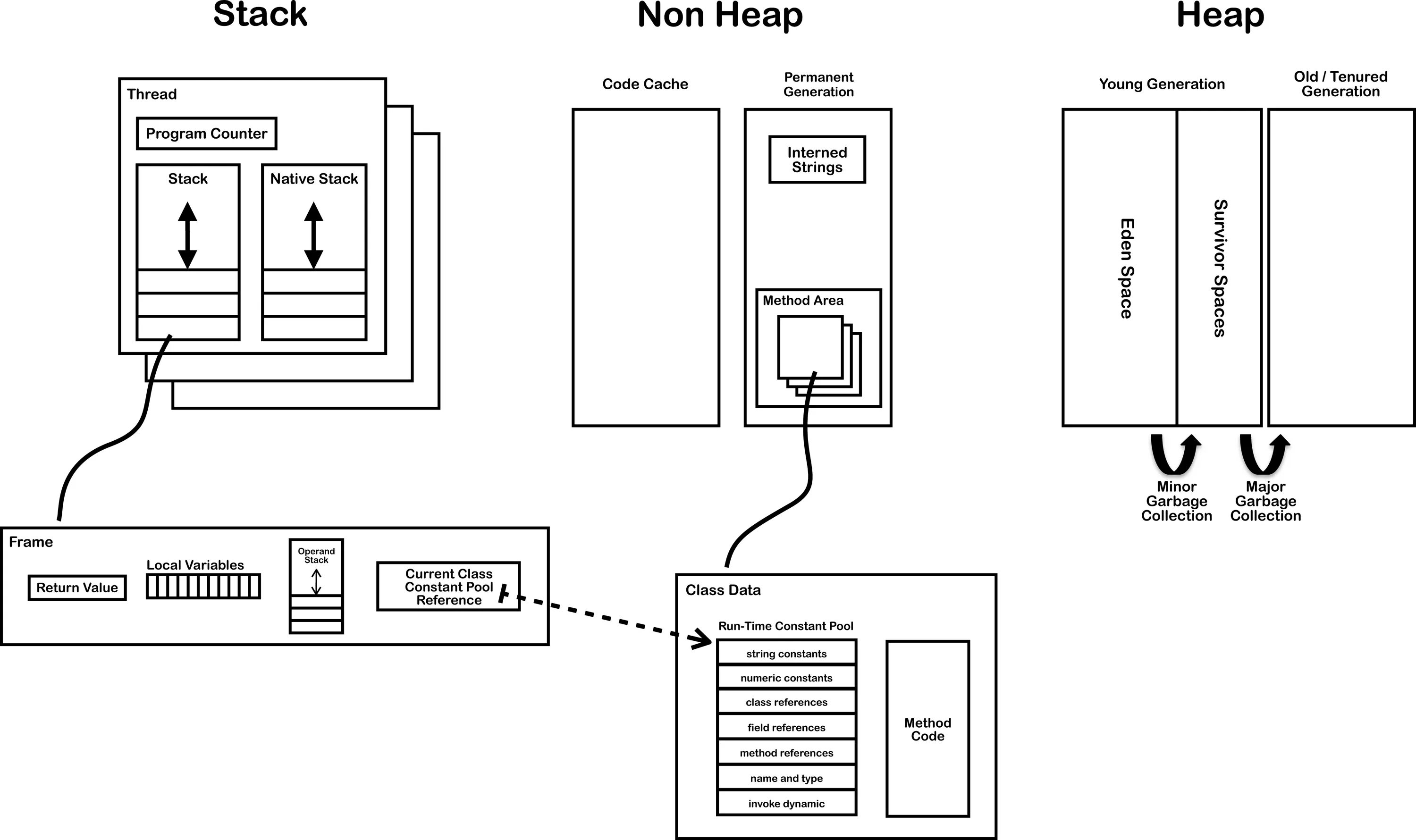 JVM Architecture. Память JVM. Java Internals. Non heap Memory java. Internal method