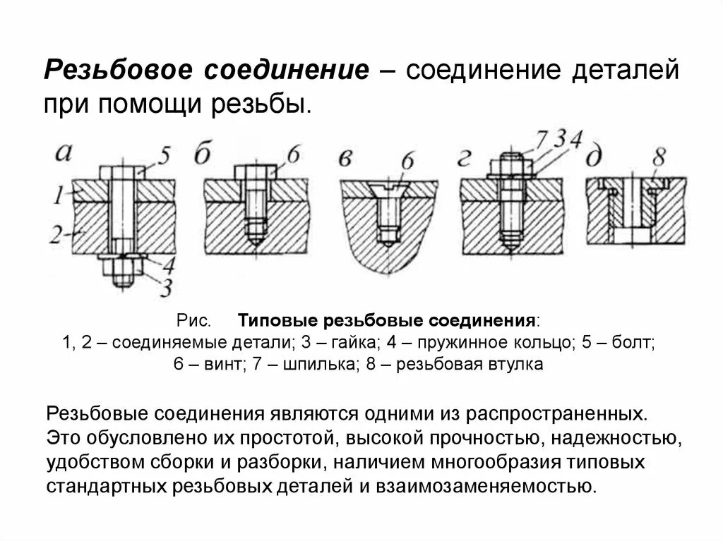 Виды соединения деталей конструкции. Сборка резьбовых соединений. Сборка резьбовых соединений схема. Резьбовое соединение 2 деталей. Основные элементы резьбового соединения.