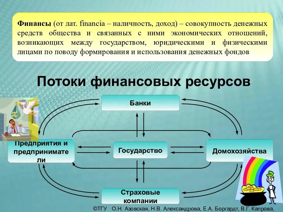 Использование фондов денежных средств организации. Совокупность денежных средств. Совокупность всех денежных ресурсов. Финансы это совокупность всех денежных средств. Финансы предприятий это совокупность финансовых отношений между.