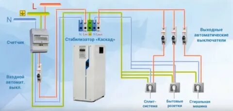 Как установить стабилизатор в доме