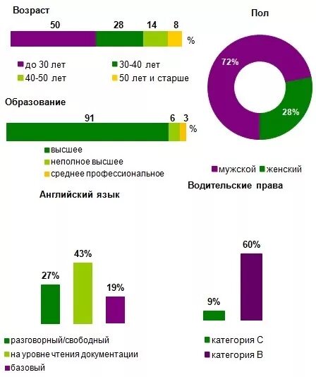 Аналитика заработной платы. Зарплата системного аналитика. системный аналитик зарплата. оклад системного аналитика. аналитика заработных плат.