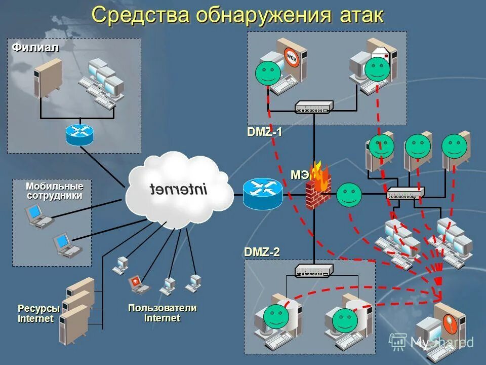 Обнаружение атак на информационные ресурсы. Типы систем обнаружения компьютерных атак. Сопка система обнаружения и предупреждения компьютерных атак. Обнаружение атак на информационные ресурсы. Обнаружение атак на информационные ресурсы.