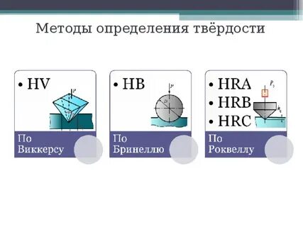 Метод твердости