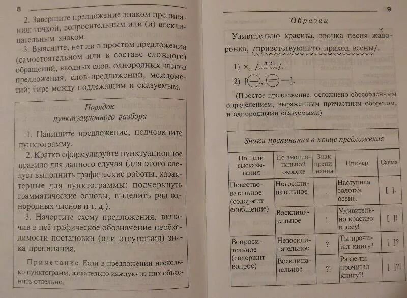 Пунктуационный анализ говорят что архитектура. Пунктуационный разбор предложения.