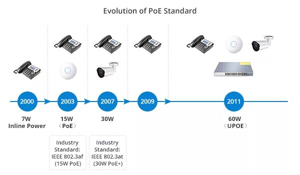 Стандарты poe. Стандарты POE 802.3. Стандарт POE 802.3af распиновка. Камеры с POE питанием POE+. POE PD Supply IEEE802.3af.