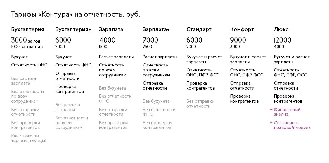 Е карта тарифы. Тарифы на бухгалтерское обслуживание. Тарифы на бухгалтерские услуги. Контур тарифы. Тарифы по бухгалтерскому обслуживанию.