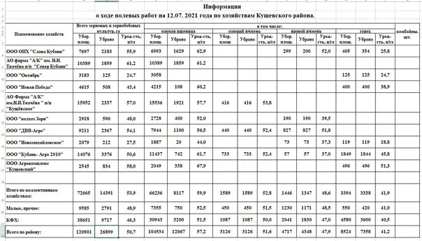 Работа в ярославле график 2 2