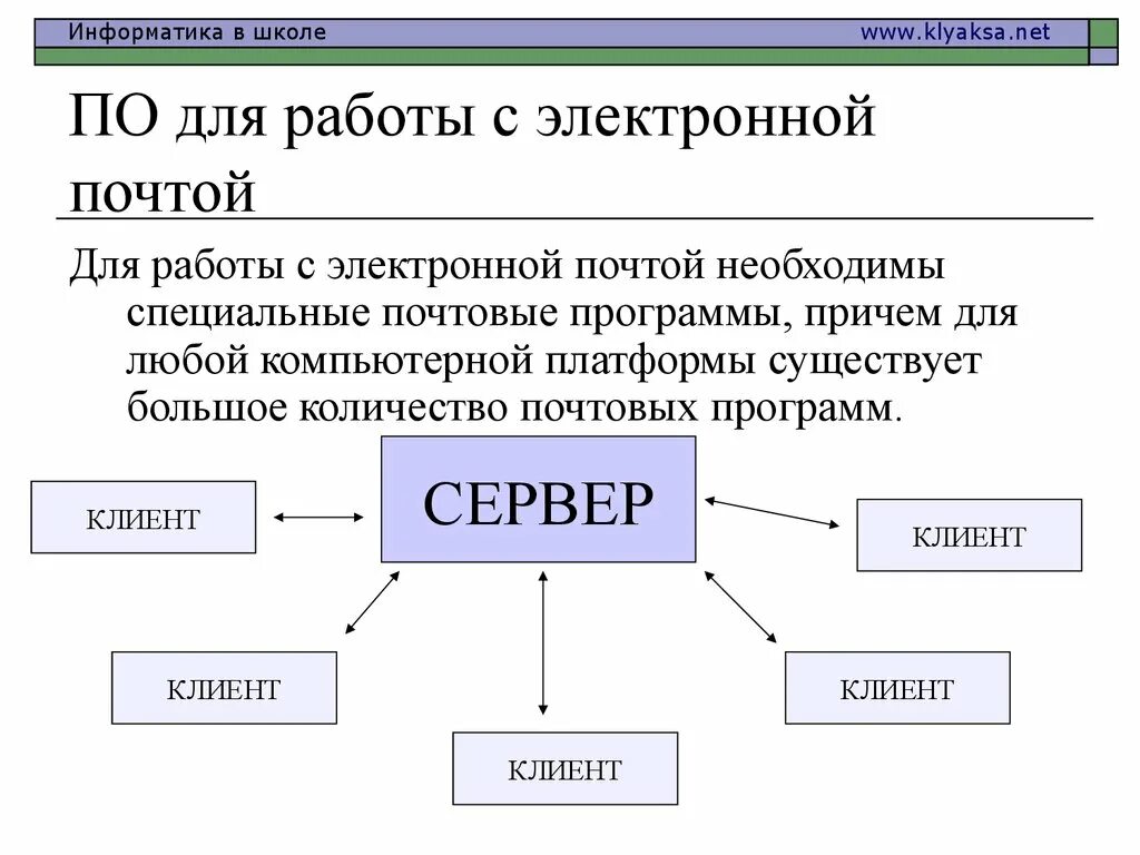 Школа 3 электронная почта. Программы разработанные для работы с электронной почтой. По для работы с электронной почтой. Электронная почта. Электронная почта это в информатике.