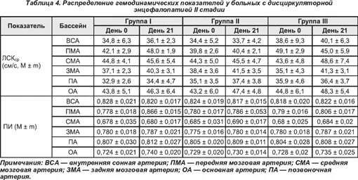 Сосуды головного мозга норма