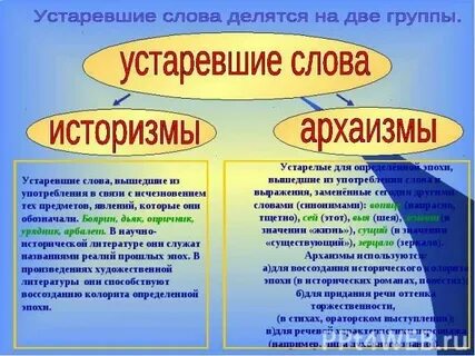 Соотнесите устаревшие слова с синонимами
