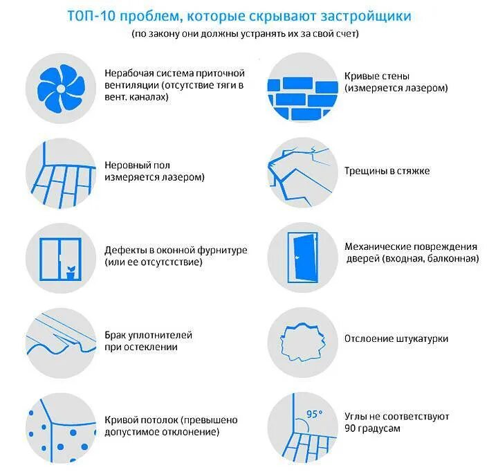 Памятка по приемке квартиры. Инструкция от застройщика. Памятка застройщику. Чек-лист приемки квартиры в новостройке. Список при приемке квартиры в новостройке с отделкой.