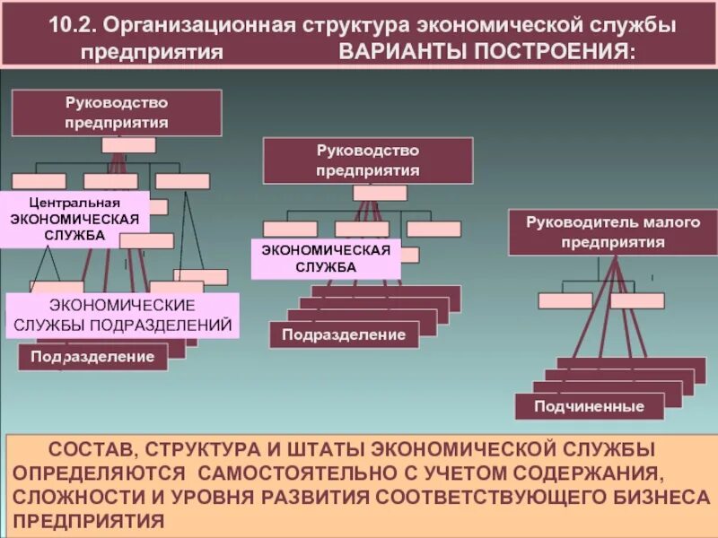 Деятельность финансово экономической службы