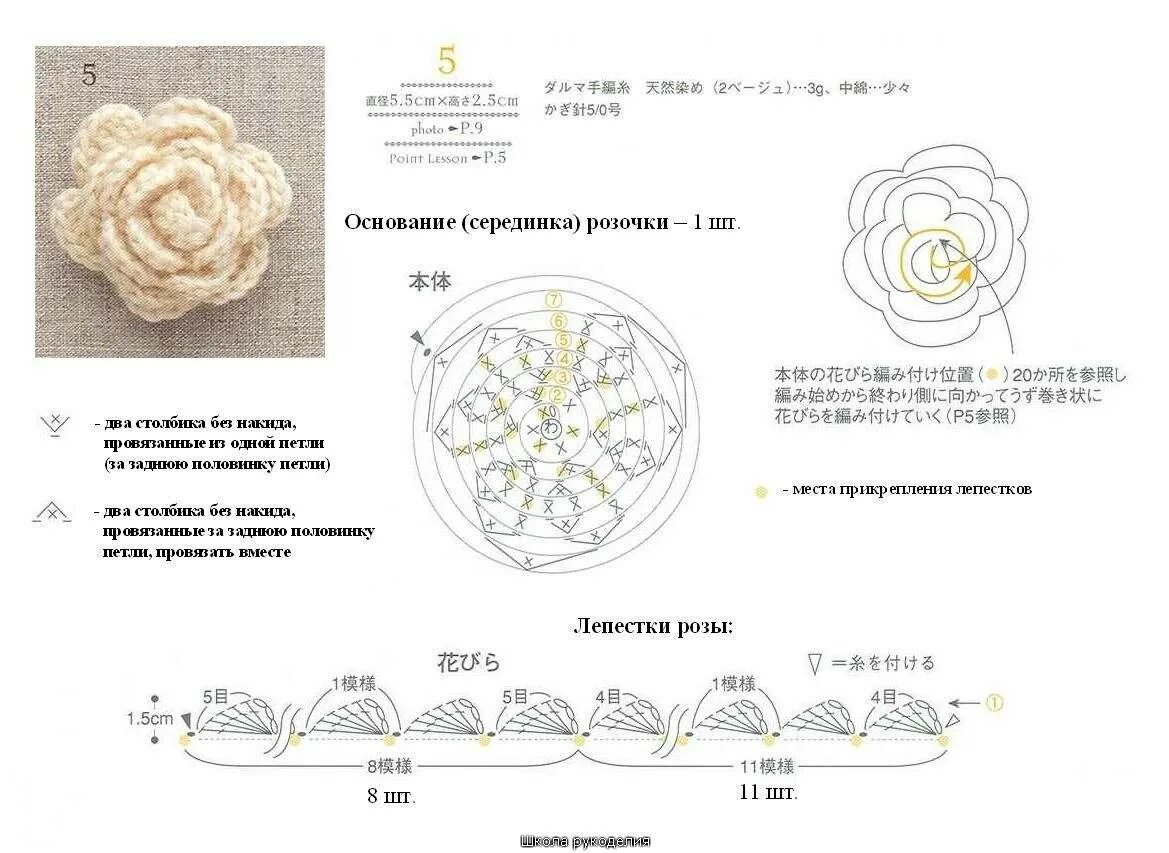 Схема цветов крючком красивые. Вязаные цветы броши крючком схемы. Вязаные розочки крючком схемы с описанием. Как вязать розу крючком схема. Розочка вязаная крючком схема.