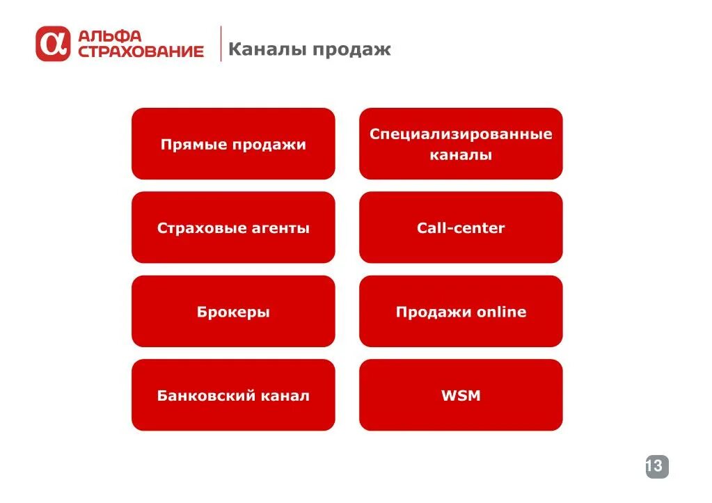 Продвижение страхового агента