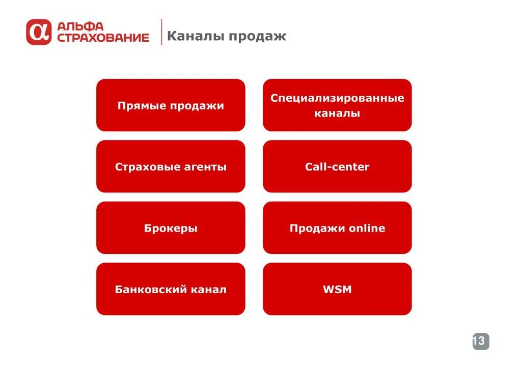 Страховые каналы продаж. Каналы продаж. Каналы страховых продаж. Каналы продаж в страховании. Каналы продаж страховой компании.