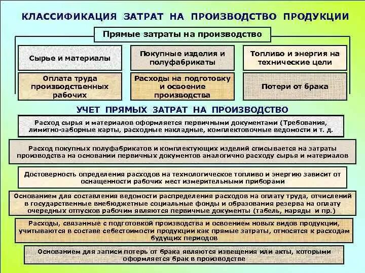 Основные материалы какие затраты. Пример прямых затрат предприятия. Классификация прямых затрат. Прямые расходы на производство продукции. Себестоимость прямые затраты.