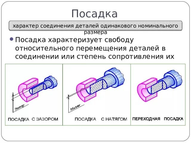 Характер соединений деталей. Типы соединений деталей. Посадка характер соединения деталей. Взаимозаменяемость деталей узлов и механизмов. Взаимозаменяемость деталей в чертеже.