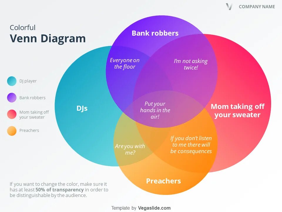 Diagram name. Venn diagram. темы для venn diagram. venn diagram дизайн. круги эйлера дизайн.