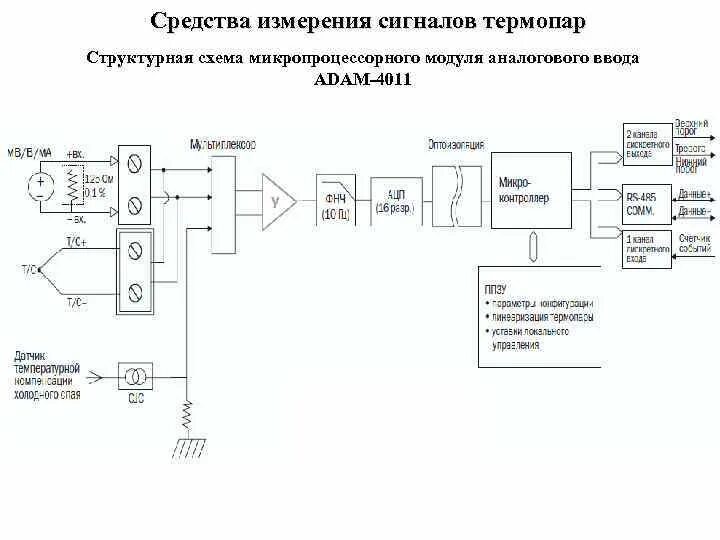 Схема подключения термопары к контроллеру Принцип работы термопары: подключение преобразователя хромель-алюмень