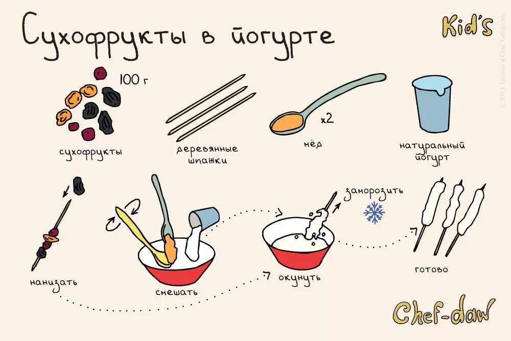 Рецепты быстрых вкусняшек. Легкие рецепты для детей. Рецепт рисунок. Простые рецептыля детей. Самые легкие рецепты для детей.