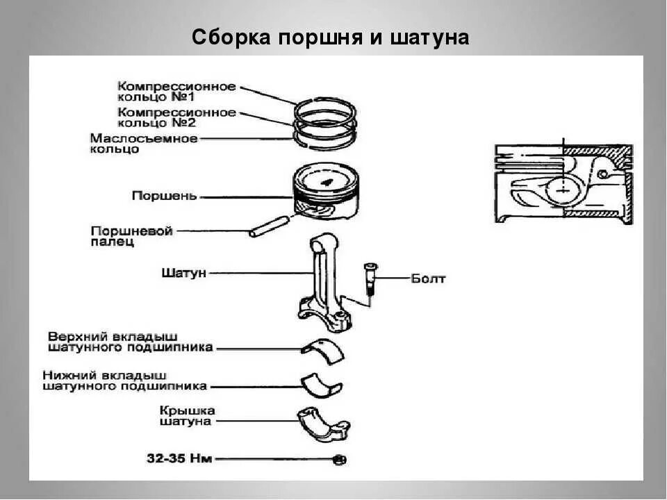 Сборка поршня двигателя