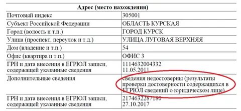 Сведения о недостоверности юр адреса