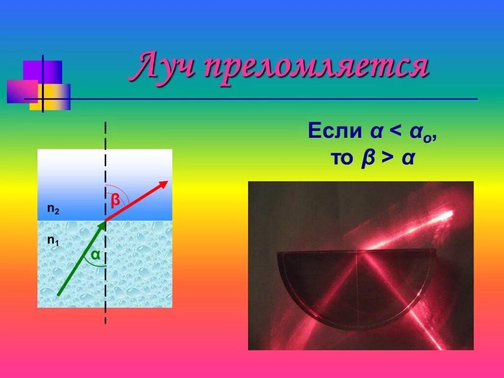 Во всех ли случаях луч света преломляется. Полное внутреннее отражение. Внутреннее отражение света. Преломляющийся Луч. Полное внутренне отражение рисунок.