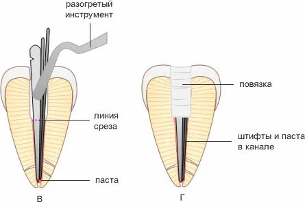 Ровный канал