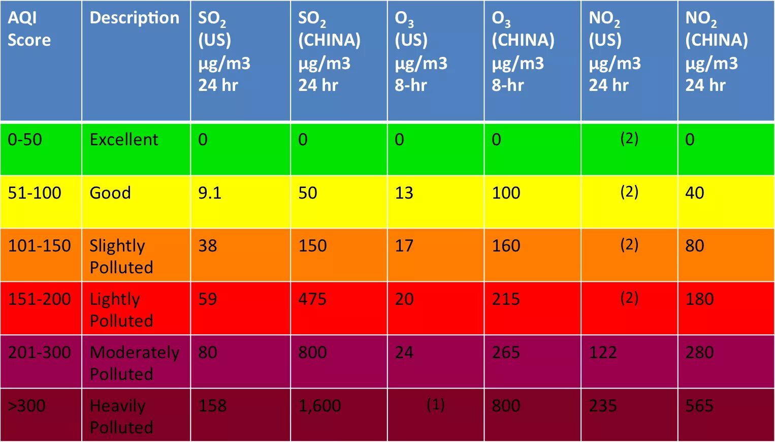 Что значит качество воздуха. Шкала качества воздуха AQI. PM2.5 норма. Качество воздуха PM2.5 нормы. Уровень PM2.5 норма.