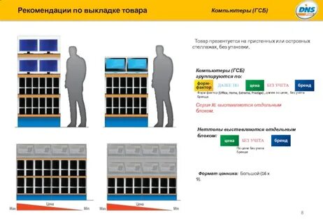 По каким характеристикам выкладываются товары по планограмме