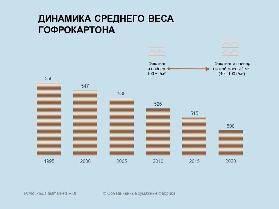 Вес гофрокороба. Вес гофрокороба