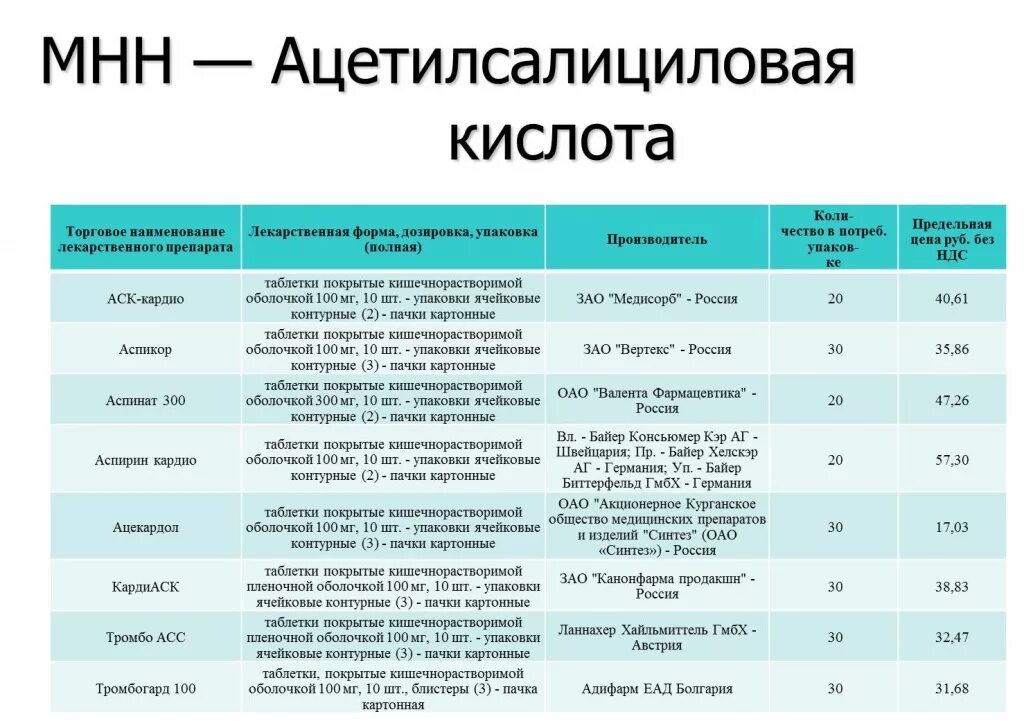 Международное название в 1. Торговое Наименование лекарственного препарата. Международное название препаратов и торговое. Название медикаментов. Международные и коммерческие названия лекарственных препаратов.