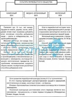 Теории развития первобытного общества