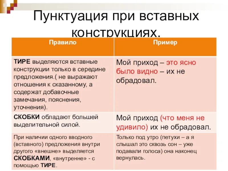 Конструкции в русском языке примеры