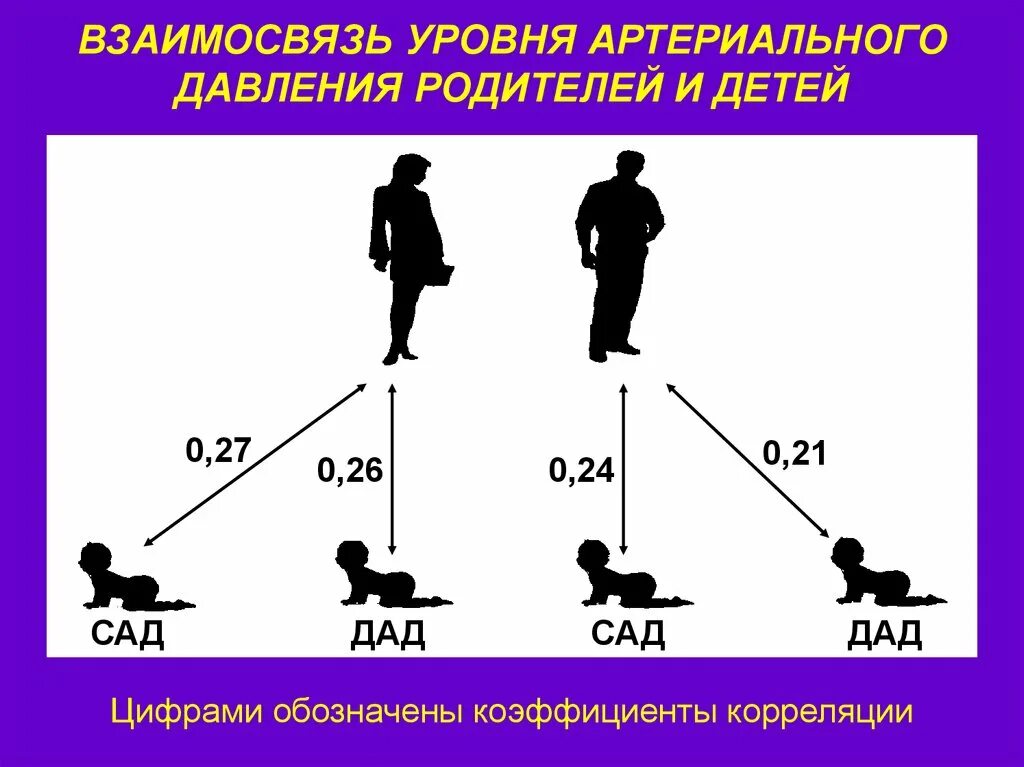 15 уровней отношений
