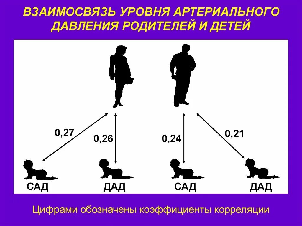 1 уровень отношение. Давление родителей на детей. Давление родителей картинки. Соотношение уровней. Давление родителей на детей картинки.