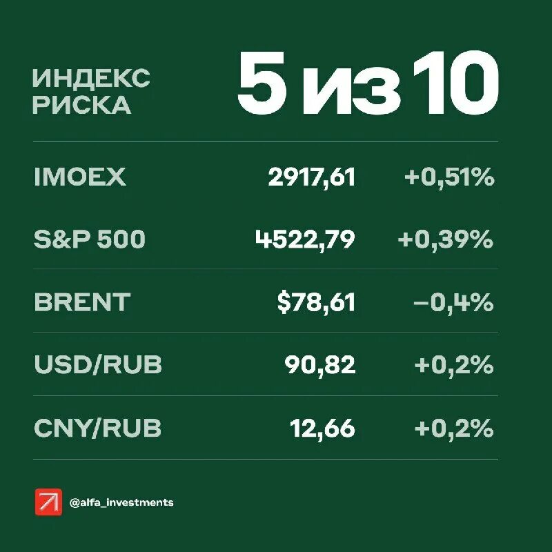 Альфа инвестиции. Альфа инвестиции логотип. Инвестиции от «альфа-банка». Альфа банк инвестиции. Альфа брокер акция.