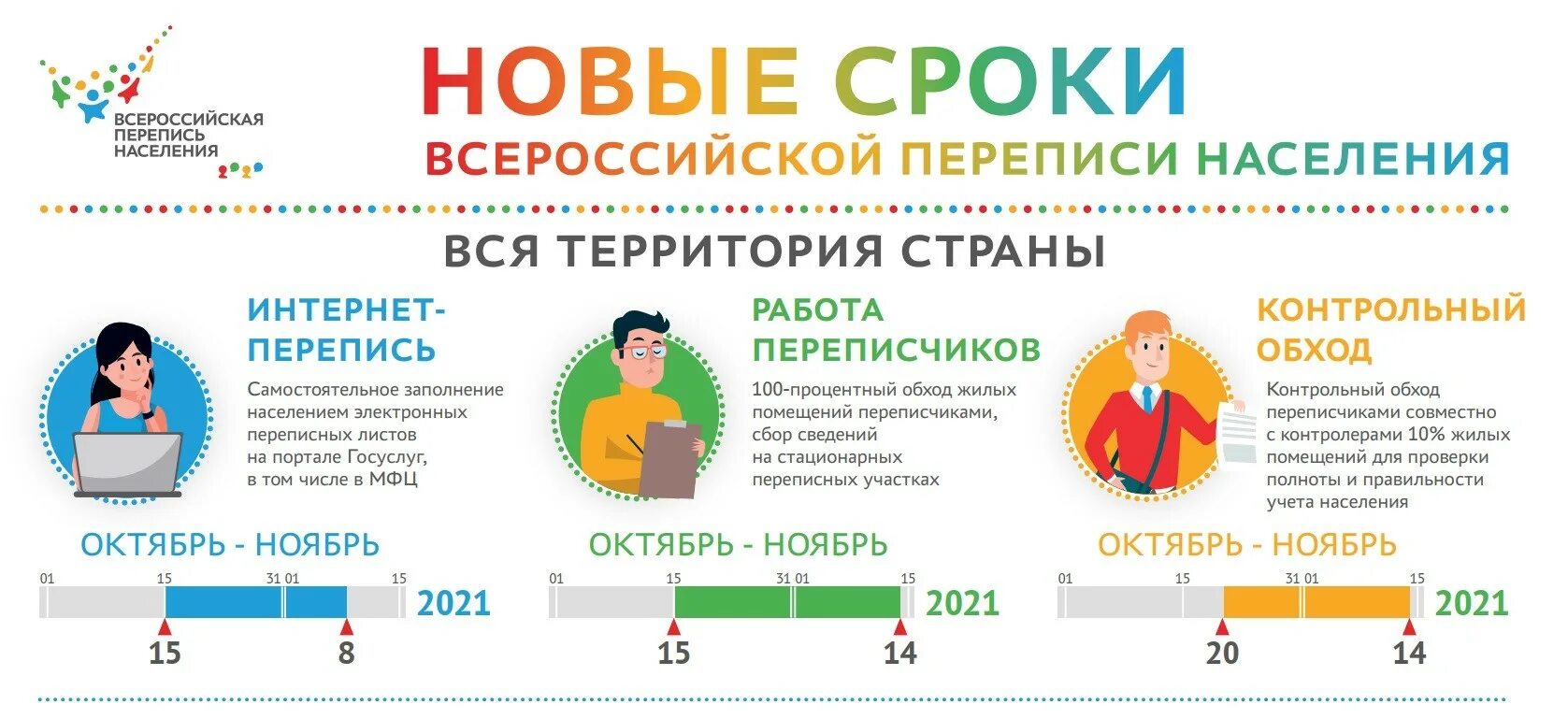 Перепись информация. Всероссийская перепись населения 2025. девиз переписи населения 2025. 10₽ перепись населения. итоги переписи населения 2025 года.