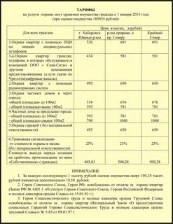 Фгуп охрана росгвардии тарифы
