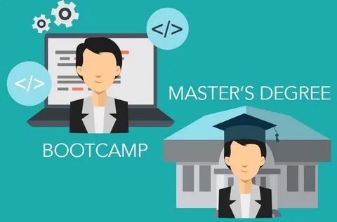 Master s degree education