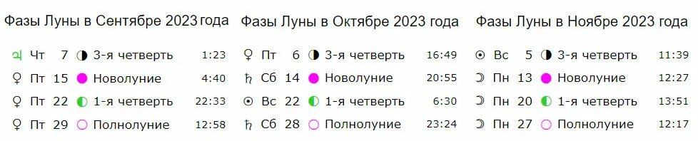 Лунные фазы в апреле. Фазы Луны в апреле. Фазы Луны апрель май. Фазы Луны в мае июне. Фазы Луны в апреле с.г..