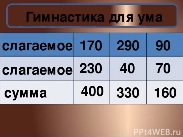 Убавь 80. Уменьшить число. Уменьшаемое вычитаемое разность таблица. Уменьшаемое 1700 разность 400. Убавь 80.
